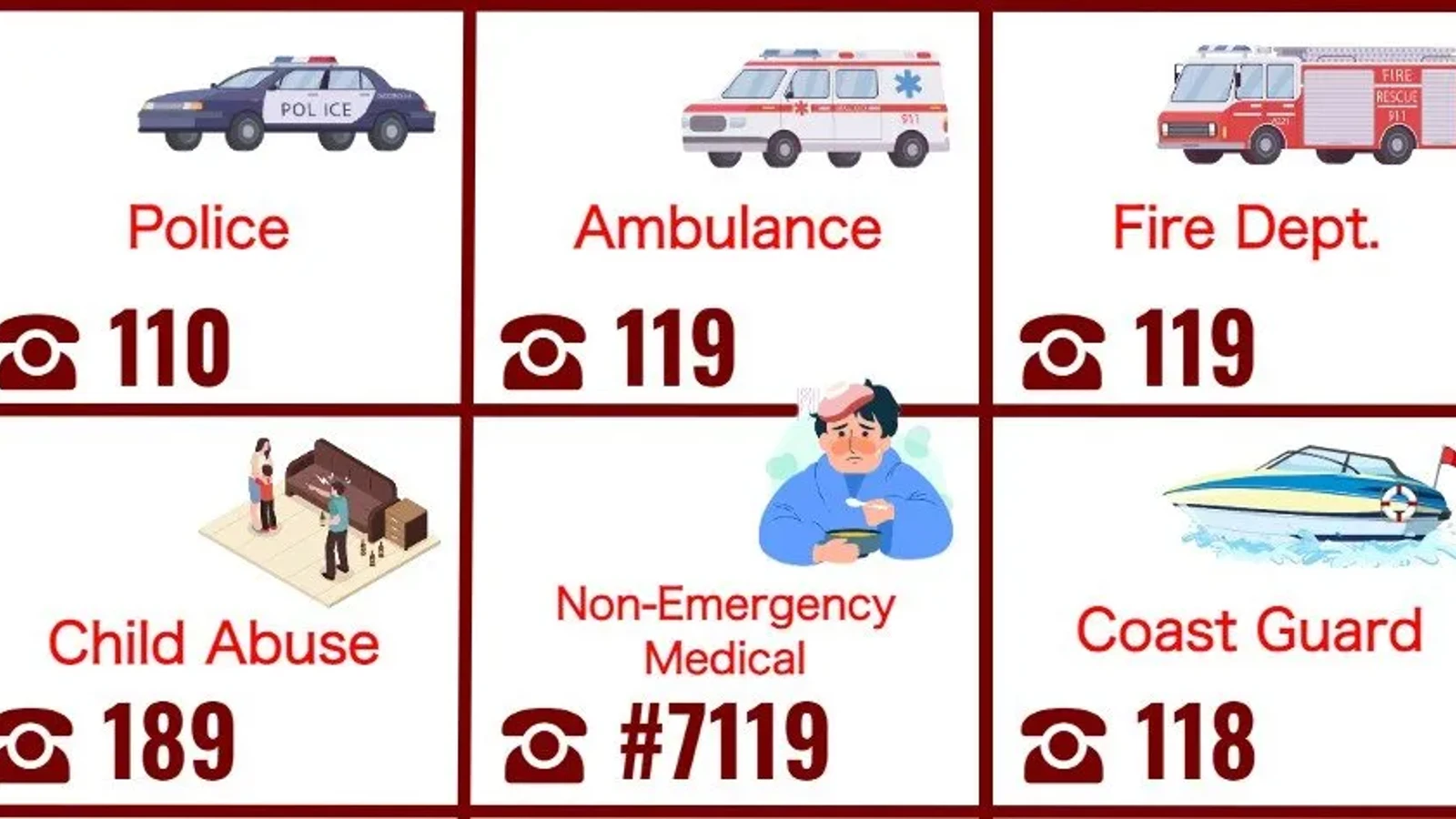 25. Emergency Numbers - Image 1